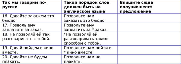 Наталия Городнюк - Английская грамматика с Васей Пупкиным