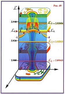 Николай Левашов - Сущность и Разум. Том 1