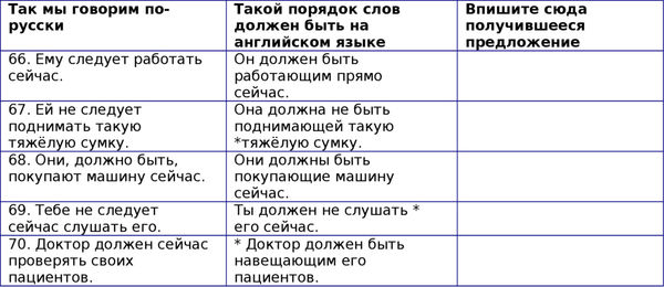 Наталия Городнюк - Английская грамматика с Васей Пупкиным