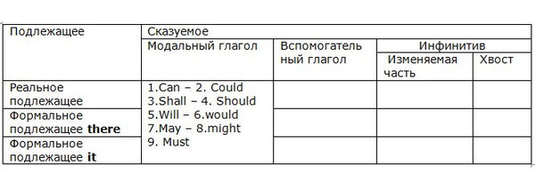 Наталия Городнюк - Английская грамматика с Васей Пупкиным
