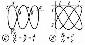 Б. Иванов - Осциллограф-ваш помощник (как работать с осциллографом)