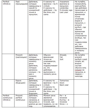Наталия Городнюк - Английская грамматика с Васей Пупкиным