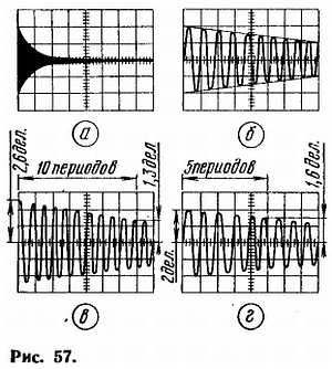 Б. Иванов - Осциллограф-ваш помощник (как работать с осциллографом)