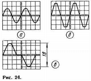 Б. Иванов - Осциллограф-ваш помощник (как работать с осциллографом)