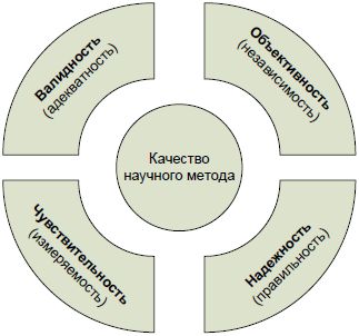 Юрий Чернов - Анализ почерка в работе с кадрами