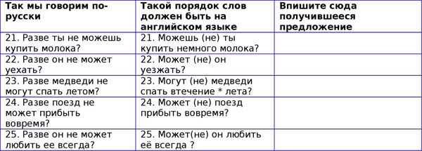 Наталия Городнюк - Английская грамматика с Васей Пупкиным