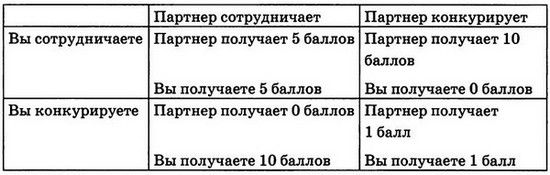 Кевин Даттон - Мудрость психопатов