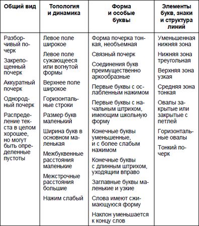 Юрий Чернов - Анализ почерка в работе с кадрами