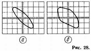 Б. Иванов - Осциллограф-ваш помощник (как работать с осциллографом)
