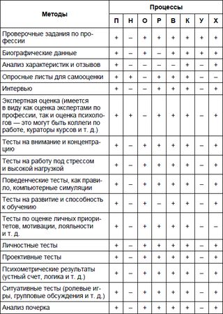 Юрий Чернов - Анализ почерка в работе с кадрами