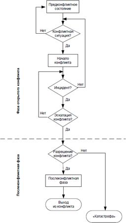 Юрий Чернов - Анализ почерка в работе с кадрами