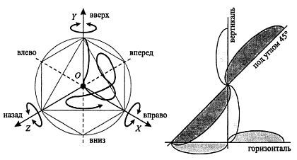 Дмитрий Скогорев - Русский рукопашный бой
