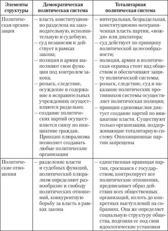 Борис Исаев - Политология в схемах и комментариях