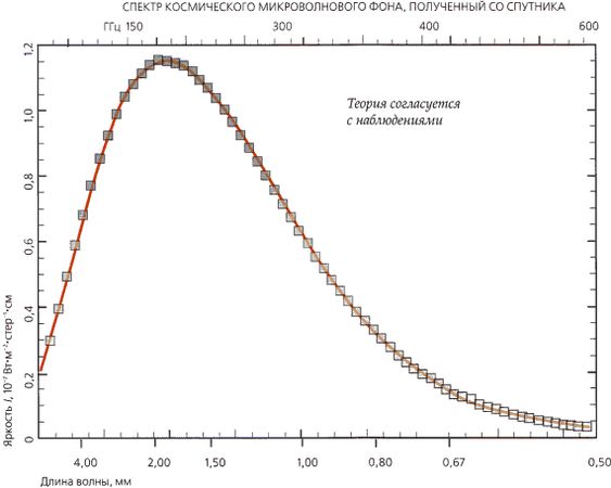Стивен Хокинг - Мир в ореховой скорлупке