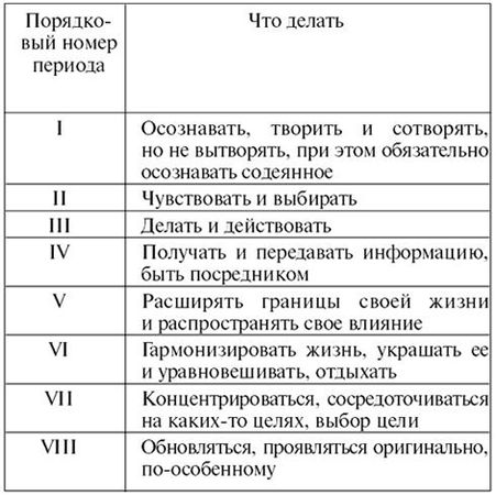 Тамара Зюрняева - Личный численный календарь или Как жить в соответсвии со...