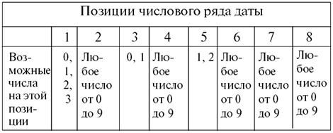 Тамара Зюрняева - Личный численный календарь или Как жить в соответсвии со...