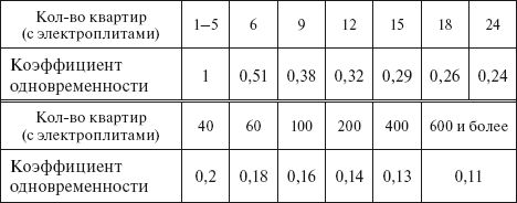 Валентин Красник - Вся неправда о подключении к электросетям