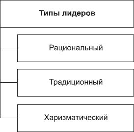 Борис Исаев - Политология в схемах и комментариях