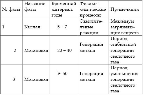 Вадим Романов - Что надо знать о мусорных экскретах