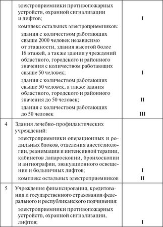 Валентин Красник - Вся неправда о подключении к электросетям