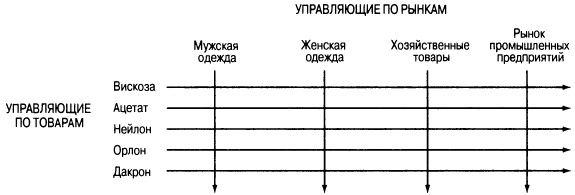 Филип Котлер - Основы маркетинга. Краткий курс