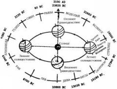 Захария Ситчин - Космический код
