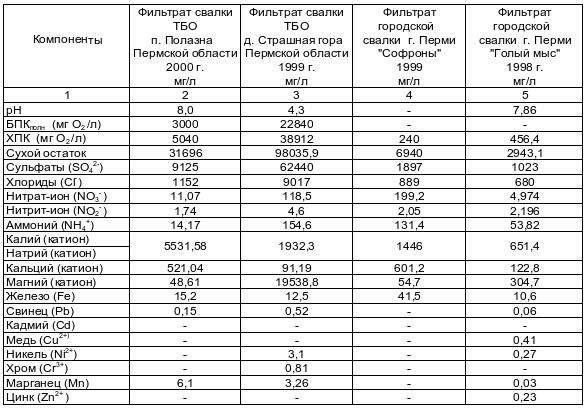 Вадим Романов - Что надо знать о мусорных экскретах