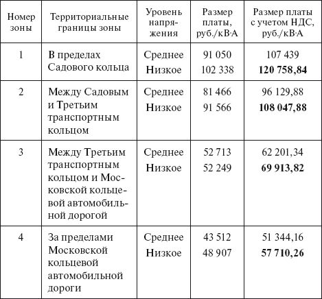 Валентин Красник - Вся неправда о подключении к электросетям