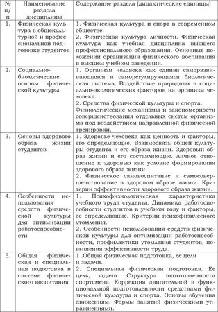 Т. Антонова, В. Каверин - Программа по физическому воспитанию для студентов...