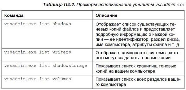 Денис Колисниченко - Первые шаги с Windows 7. Руководство для начинающих