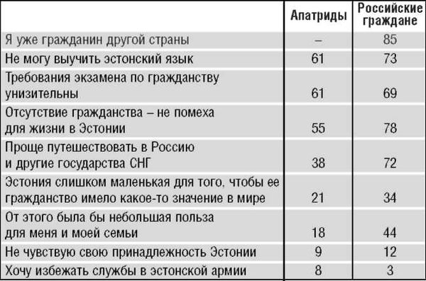 Вадим Полещук - Неграждане в Эстонии