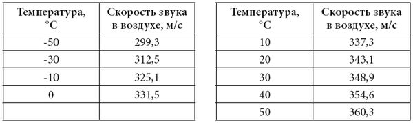 С. Каплун - Физика
