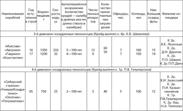 Гаральд Граф - Революция и флот. Балтийский флот в 1917-1918 гг