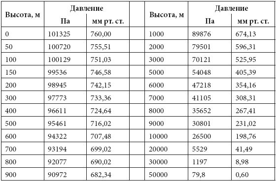 С. Каплун - Физика