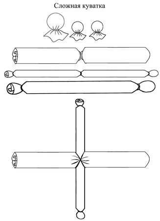 Елена Крючкова, Ольга Крючкова - Славянская обережная и исцеляющая магия