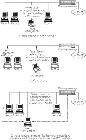 Илья Медведовский, Дмитрий Леонов и др. - Атака на Internet