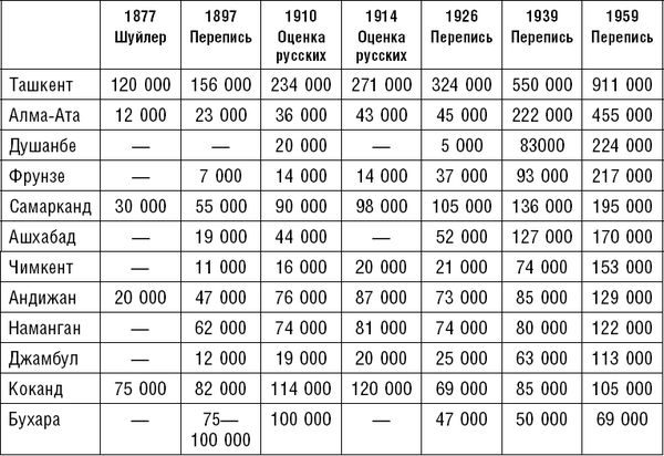 Эдвард Аллворт - Россия: прорыв на Восток. Политические интересы в Средней Азии