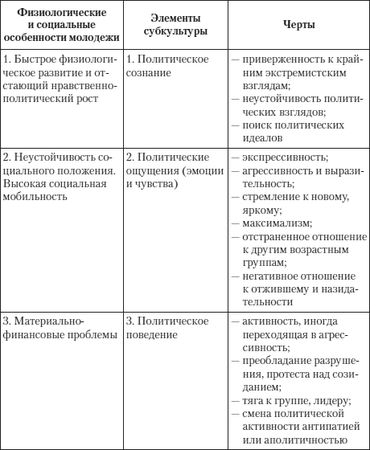 Борис Исаев - Политология в схемах и комментариях