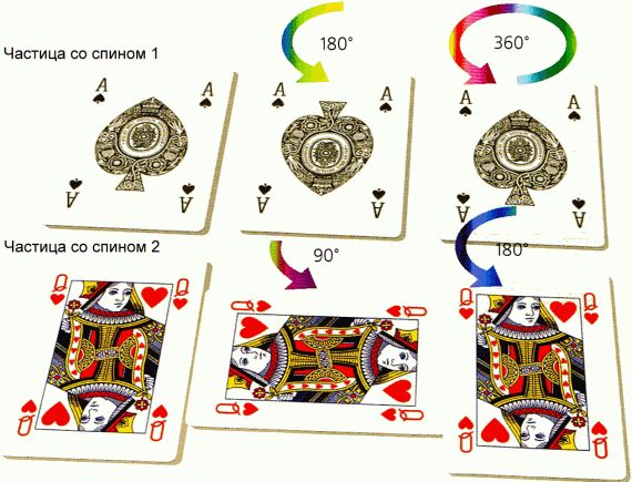 Стивен Хокинг - Мир в ореховой скорлупке