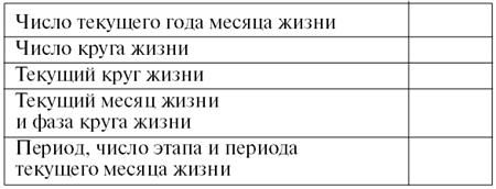 Тамара Зюрняева - Личный численный календарь или Как жить в соответсвии со...