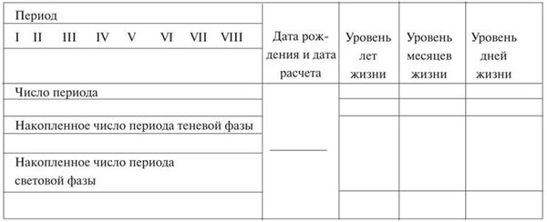Тамара Зюрняева - Личный численный календарь или Как жить в соответсвии со...