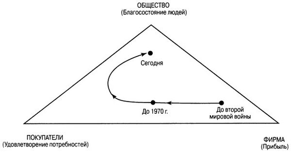 Филип Котлер - Основы маркетинга. Краткий курс