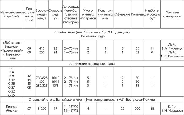 Гаральд Граф - Революция и флот. Балтийский флот в 1917-1918 гг