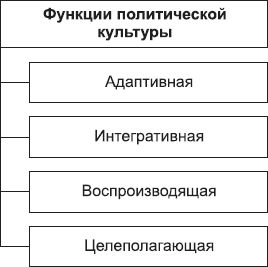 Борис Исаев - Политология в схемах и комментариях