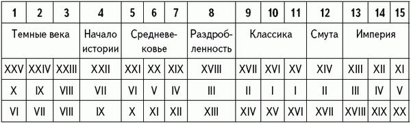 Илья Стогов - Апокалипсис вчера: Комментарий на Книгу пророка Даниила