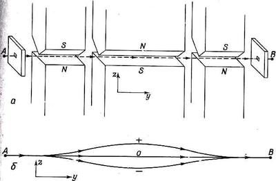 Ричард Фейнман - 8. Квантовая механика I