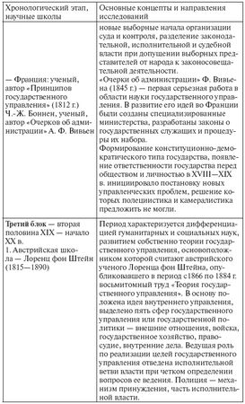 Елена Масленникова, Максим Мокеев и др. - Государственное и муниципальное...