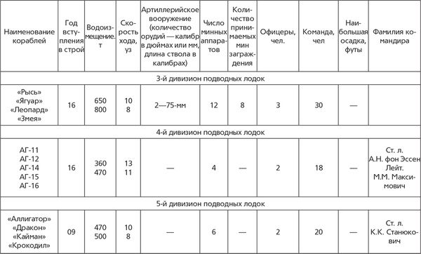 Гаральд Граф - Революция и флот. Балтийский флот в 1917-1918 гг