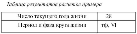 Личный численный календарь или Как жить...