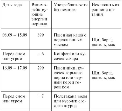 Тамара Зюрняева - Личный численный календарь или Как жить в соответсвии со...